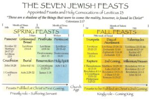 SEVEN JEWISH FEASTS w-Richard Turney 052124